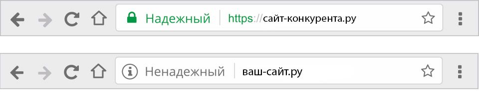 SSL сертификат